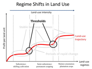 Diversity of land use trajectories and implications for redd+