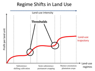 Diversity of land use trajectories and implications for redd+