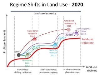 Diversity of land use trajectories and implications for redd+
