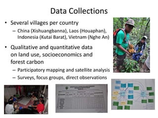 Diversity of land use trajectories and implications for redd+