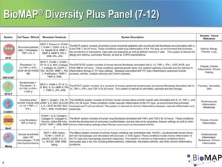 BioMAP® Diversity Plus Panel (7-12)




4
 