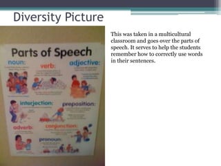 Diversity Picture
This was taken in a multicultural
classroom and goes over the parts of
speech. It serves to help the students
remember how to correctly use words
in their sentences.
 