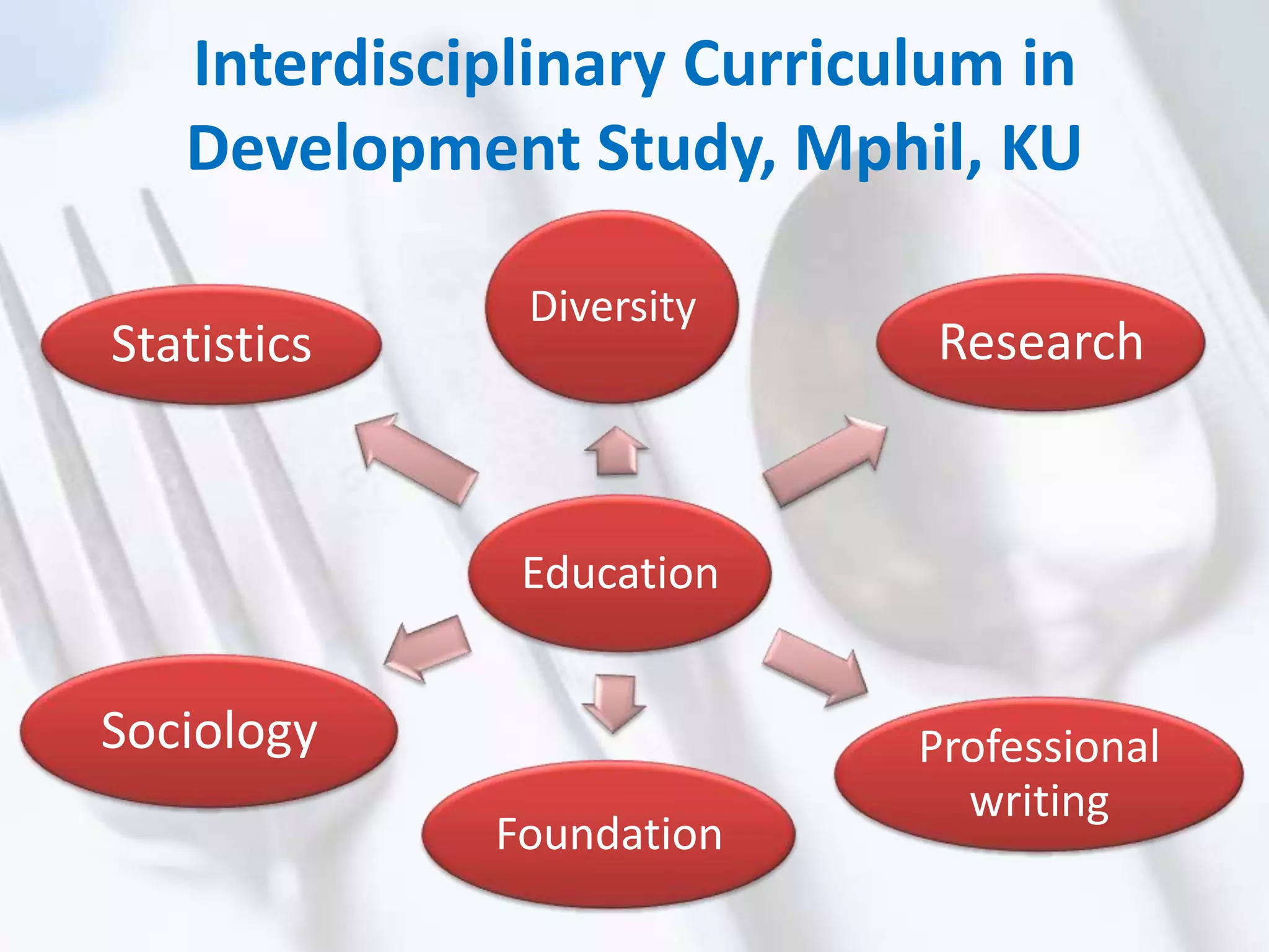 Interdisciplinary Curriculum in
Development Study, Mphil, KU
Education
Sociology Professional
writing
ResearchStatistics
Foundation
Diversity
 