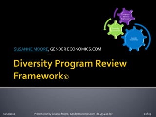 SUSANNE MOORE, GENDER ECONOMICS.COM
10/10/2012 Presentation by Susanne Moore, Gendereconomics.com +61 439 420 897 1 of 29
Gender
Economics
Diversity
Economics
Diversity
Review
Framework
 