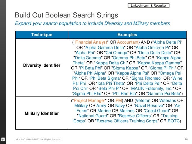 boolean strings for it recruiters boolean strings for it recruiters