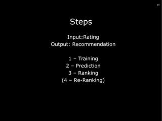 15

Steps
Input:Rating
Output: Recommendation
1 – Training
2 – Prediction
3 – Ranking
(4 – Re-Ranking)

 