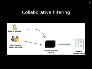 21

Collaborative filtering
Suggerisce item apprezzati da altri utenti che hanno
preferenze simili

 