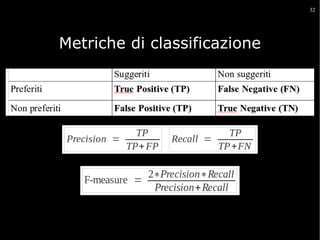 32

Metriche di classificazione

 