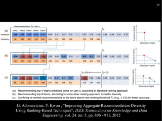 35

G. Adomavicius, Y. Kwon , “Improving Aggregate Recommendation Diversity
Using Ranking-Based Techniques”, IEEE Transactions on Knowledge and Data
Engineering, vol. 24. no. 5, pp. 896 - 911, 2012

 