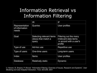 Information Retrieval vs
Information Filtering
IR

IF

Representation
of information
needs

Queries

User profiles

Goal

Selecting relevant items
(docs) that match a
query

Filtering out the many
irrelevant data items
in accord with a user's
profile

Type of use

Ad-hoc use

Repetitive use

Type of users

One-time users

Long-term users

Index

Items

User profiles

Database

Relatively static

Dynamic

U. Hanani, B. Shapira, P. Shoval. “Information Filtering: Overview of Issues, Research and Systems”. User
Modeling and User-Adapted Interaction, 11(3): 203-259, 2001

 
