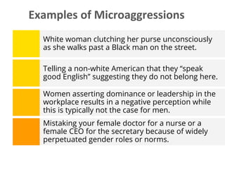 White woman clutching her purse unconsciously
as she walks past a Black man on the street.
Telling a non-white American that they “speak
good English” suggesting they do not belong here.
Women asserting dominance or leadership in the
workplace results in a negative perception while
this is typically not the case for men.
Mistaking your female doctor for a nurse or a
female CEO for the secretary because of widely
perpetuated gender roles or norms.
Examples of Microaggressions
 
