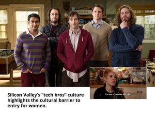 Silicon Valley’s “tech bros” culture
highlights the cultural barrier to
entry for women.
 