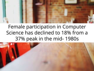 Female participation in Computer
Science has declined to 18% from a
37% peak in the mid- 1980s
 