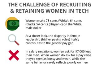 Women make 78 cents (White), 64 cents
(Black), 54 cents (Hispanic) on the White,
male dollar
At a closer look, the disparity in female
leadership (higher paying roles) highly
contributes to the gender pay gap
In salary negations, women ask for $7,000 less
than men. When women do ask for a pay raise
they’re seen as bossy and mean, while the
same behavior rarely reflects poorly on men
THE CHALLENGE OF RECRUITING
& RETAINING WOMEN IN TECH
 