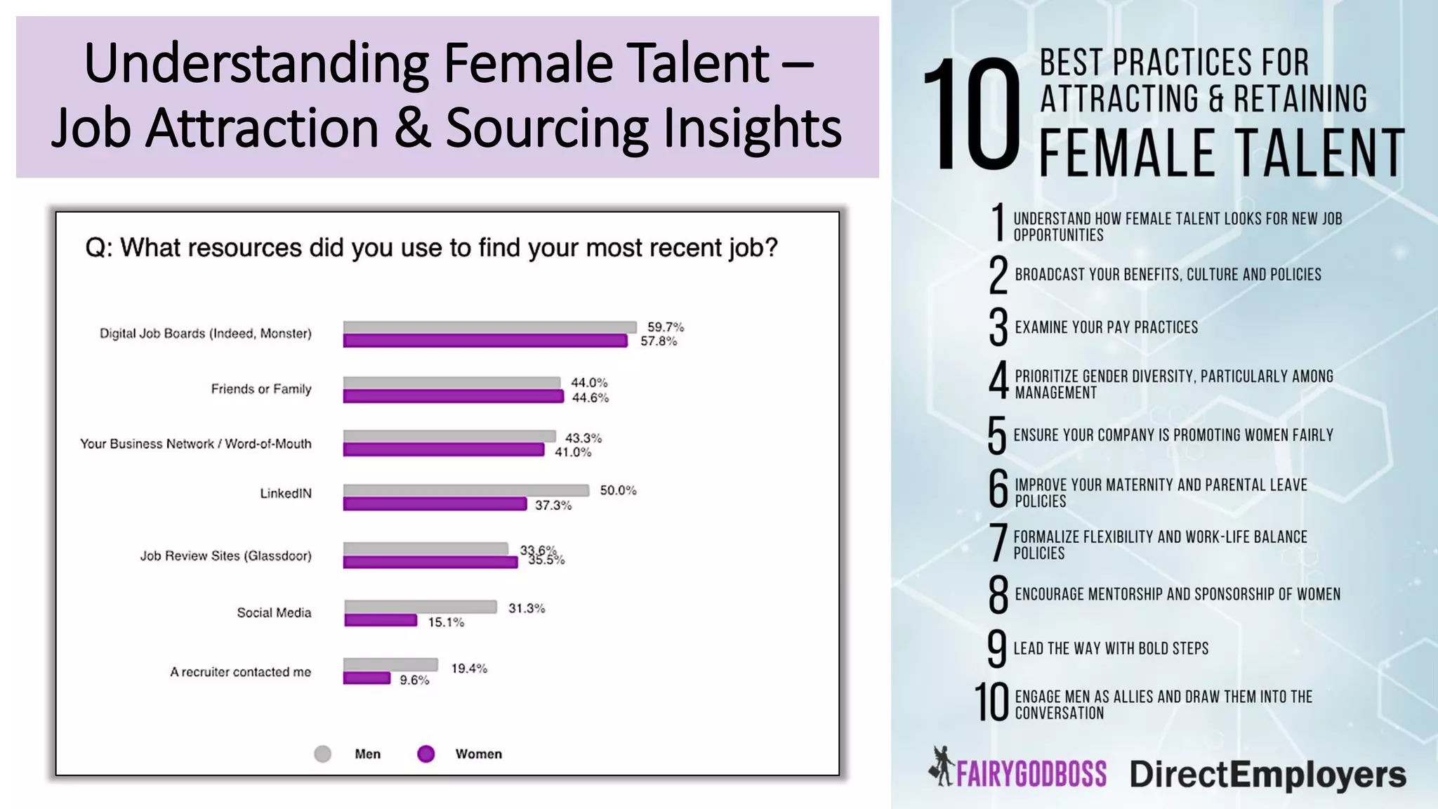 Understanding Female Talent –
Job Attraction & Sourcing Insights
 