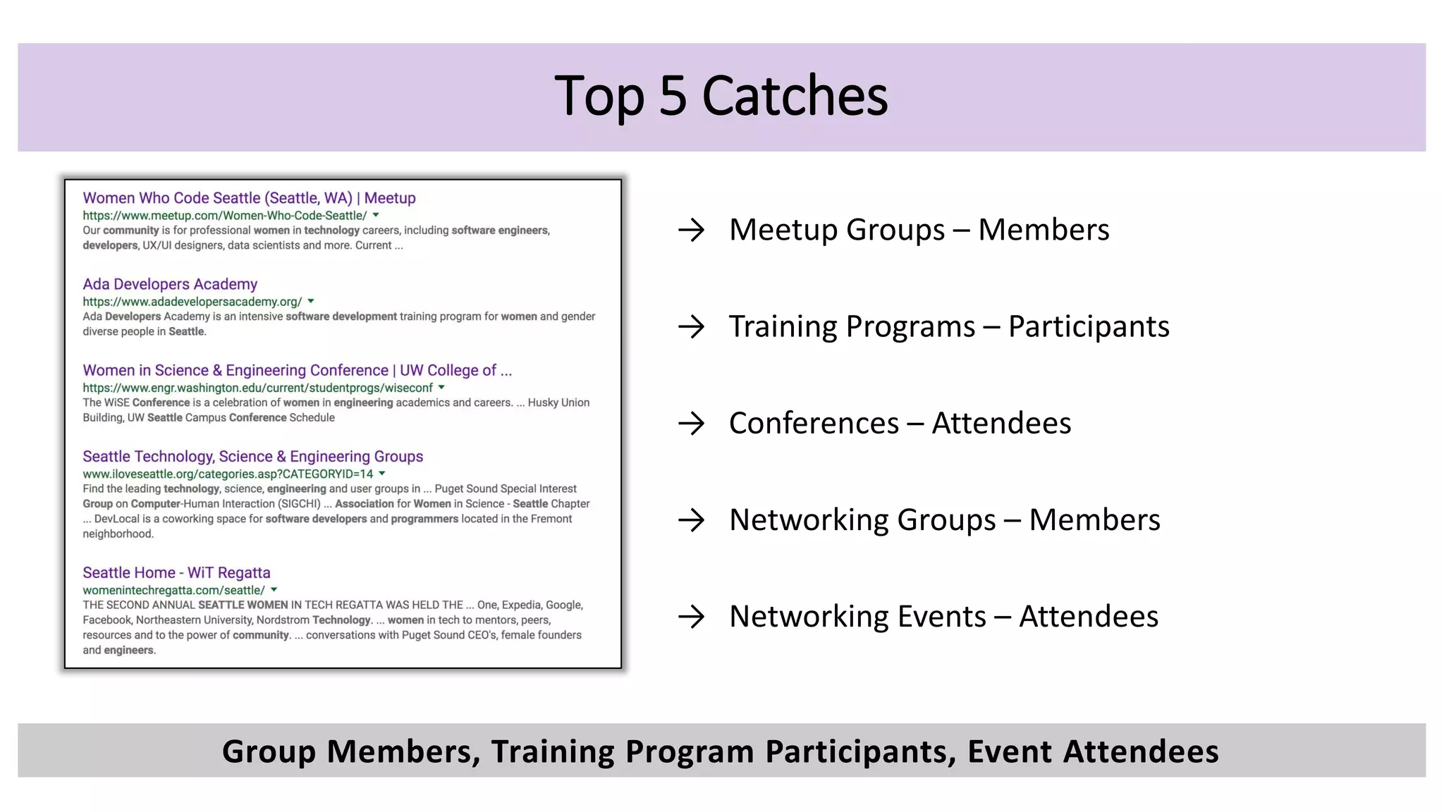 Top 5 Catches
→ Meetup Groups – Members
→ Training Programs – Participants
→ Conferences – Attendees
→ Networking Groups – Members
→ Networking Events – Attendees
Group Members, Training Program Participants, Event Attendees
 