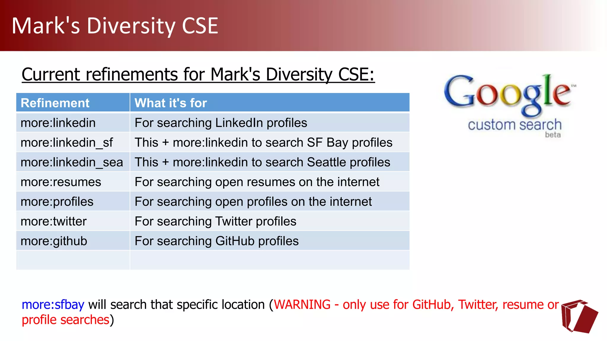 Mark's Diversity CSE
Current refinements for Mark's Diversity CSE:
more:sfbay will search that specific location (WARNING - only use for GitHub, Twitter, resume or
profile searches)
Refinement What it's for
more:linkedin For searching LinkedIn profiles
more:linkedin_sf This + more:linkedin to search SF Bay profiles
more:linkedin_sea This + more:linkedin to search Seattle profiles
more:resumes For searching open resumes on the internet
more:profiles For searching open profiles on the internet
more:twitter For searching Twitter profiles
more:github For searching GitHub profiles
 