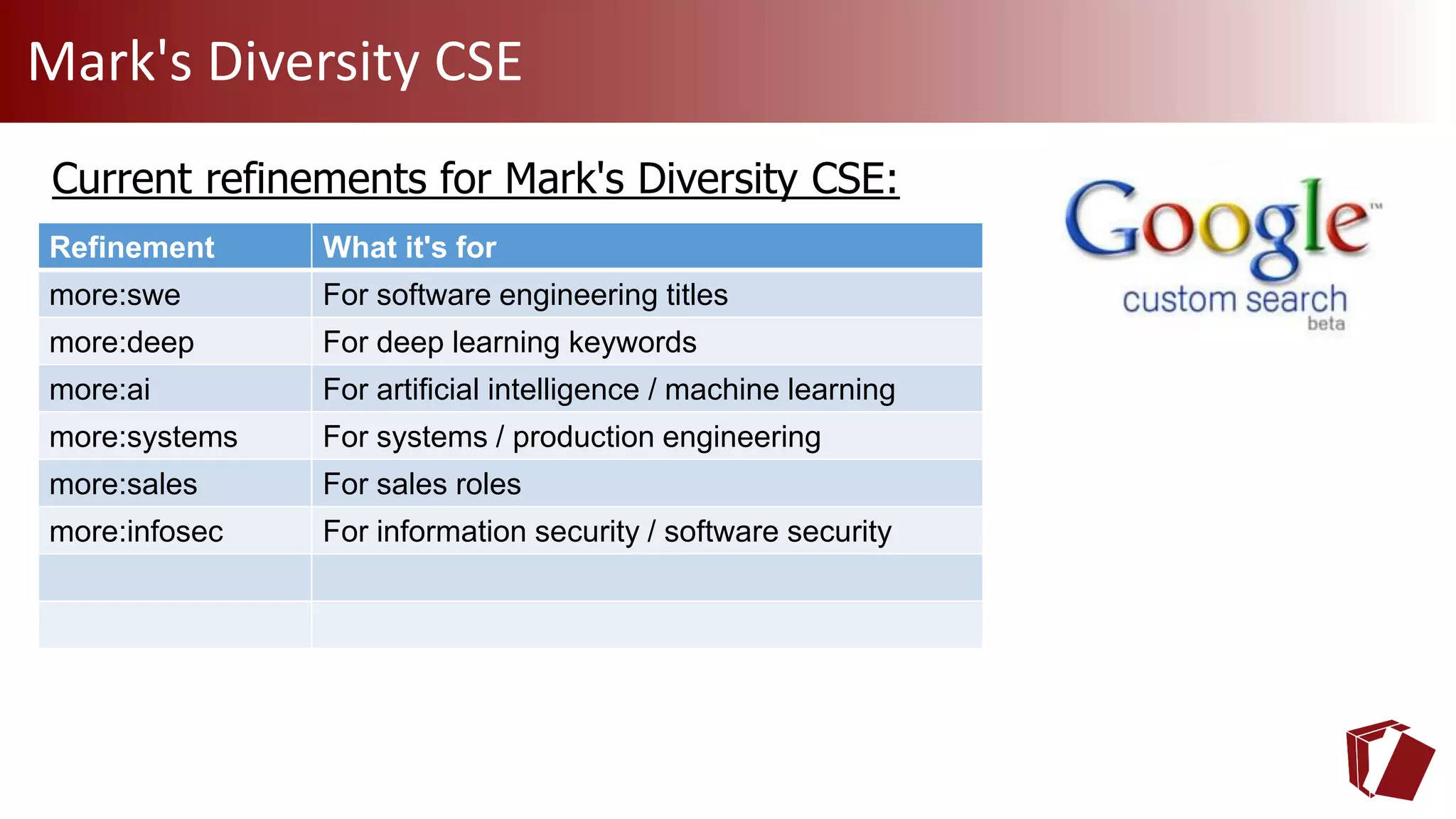Mark's Diversity CSE
Current refinements for Mark's Diversity CSE:
Refinement What it's for
more:swe For software engineering titles
more:deep For deep learning keywords
more:ai For artificial intelligence / machine learning
more:systems For systems / production engineering
more:sales For sales roles
more:infosec For information security / software security
 