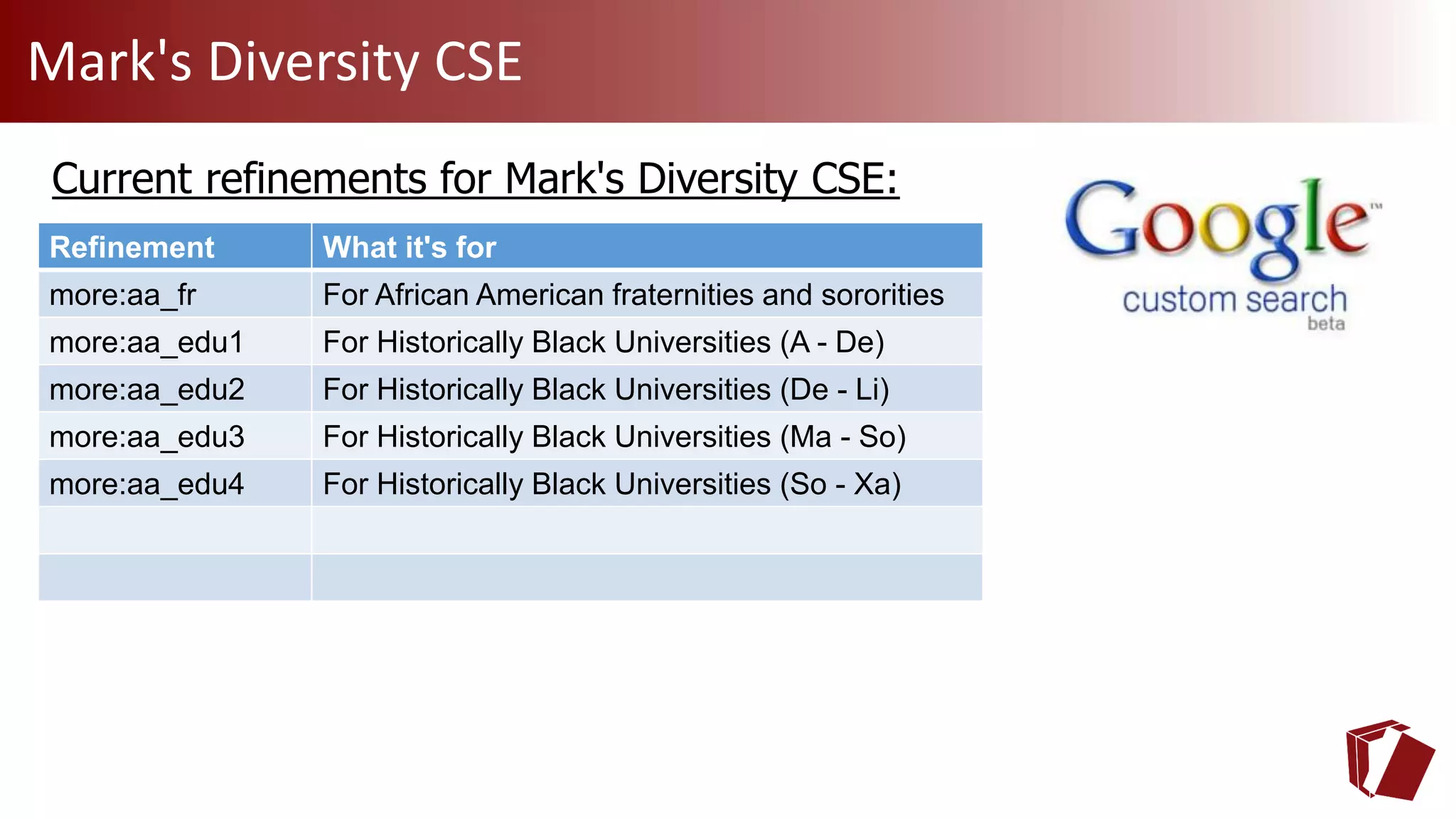 Mark's Diversity CSE
Current refinements for Mark's Diversity CSE:
Refinement What it's for
more:aa_fr For African American fraternities and sororities
more:aa_edu1 For Historically Black Universities (A - De)
more:aa_edu2 For Historically Black Universities (De - Li)
more:aa_edu3 For Historically Black Universities (Ma - So)
more:aa_edu4 For Historically Black Universities (So - Xa)
 