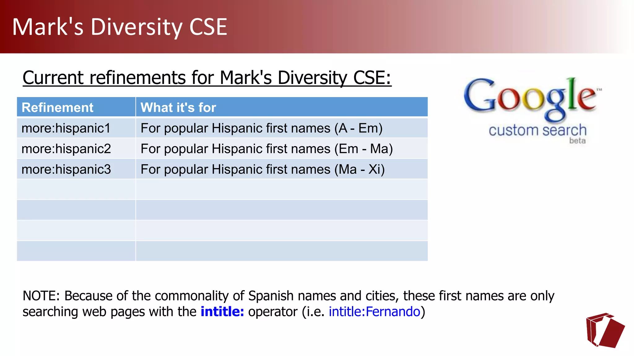 Mark's Diversity CSE
Current refinements for Mark's Diversity CSE:
NOTE: Because of the commonality of Spanish names and cities, these first names are only
searching web pages with the intitle: operator (i.e. intitle:Fernando)
Refinement What it's for
more:hispanic1 For popular Hispanic first names (A - Em)
more:hispanic2 For popular Hispanic first names (Em - Ma)
more:hispanic3 For popular Hispanic first names (Ma - Xi)
 