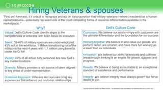 Hiring Veterans & spouses
Values: Dell’s Culture Code directly aligns to the
competencies of veterans’ with keen focus on execution
Talent: 35-40% of military spouses are under-employed;
43% not in the workforce. 1 Million transitioning out of the
military in the next 4 years with 1.1 million using benefits
under the GI bill
Vicinity: 46% of all active duty personnel are near Dell’s
key market locations
Diversity: Military provides a rich source of talent aligned
to key areas of under-representation
Customer Alignment: Veterans and spouses bring key
experiences that enhance our customer relationships
Customers: We believe our relationships with customers are
the ultimate differentiator and the foundation for our success
Winning together: We believe in and value our people. We
perform better, are smarter, and have more fun working as
a team than as individuals
Innovation: We believe our ability to innovate and cultivate
breakthrough thinking is an engine for growth, success and
progress.
Results: We believe in being accountable to an exceptional
standard of excellence and performance
Integrity: We believe integrity must always govern our fierce
desire to win.
Dell’s Culture CodeWhy?
“First and foremost, it’s critical to recognize and act on the proposition that military veterans—when considered as a human
capital resource—potentially represent one of the most compelling forms of resource differentiation available in the
marketplace.1”
1Syracuse Institute for Veterans and Military Families – “THE BUSINESS CASE FOR HIRING A VETERAN BEYOND THE CLICHÉS” 2012
 