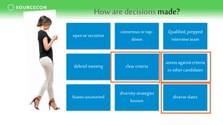How are decisions made?
open or secretive
consensus or top-
down
Qualified, prepped
interview team
debrief meeting clear criteria
assess against criteria
or other candidates
biases uncovered
diversity strategies
known
diverse slates
 