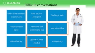 Difficultconversations
where is the company
on continuum
whatare your
principles?
Nothing is static
To train or not to
train?
intentional and
unintentional bias
Internal mobility
cultural literacy
growth vs. fixed
mindset
transparency
 
