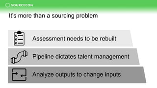 It’s more than a sourcing problem
Analyze outputs to change inputs
Pipeline dictates talent management
Assessment needs to be rebuilt
 
