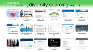 Increasing diversity sourcing results
Justice Map Women’s College
Coalition
Women in Tech
Organizations
List of HBCUs African American
Organizations
Asian American
Organizations
Latino Organizations Nat’l Organization on
Disability
List of African
American Greek Orgs
List of Latino Greek
Orgs
SeekOUt Hire Our Heroes
Door of Clubs LinkedIn Groups Most Diverse
Employers
Internal Affinity
Groups
Campus Diversity
Groups
Gender Decoder
 