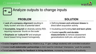 Analyze outputs to change inputs
PROBLEM SOLUTION
• Lack of x-company alignment resulting in
‘leaky bucket’ and loss of potential talent
• Incomplete, long-tail on diversity activity ROI,
requiring imprecise ‘thumb on the scale’
• Emphasis on ‘cultural fit’ and employer
brand biased hiring toward homogeneity
• Defining known and unknown biases to
direct talent acquisition activity
• Incubating and funding test and learn pilots
• Created specific and durable
measurements to remove assessment
generalizations both pre- and post-hire
• Enabled targeted investment by initiative (e.g. 1st gen. college students) with controlled evaluation
• Created multi-stakeholder partnerships to limit need for individual “champions,” push for posterity
• Forced accountability for feedback in hiring decisions, increasing transparency & authority
 