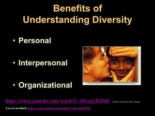 Benefits of
Understanding Diversity
• Personal
• Interpersonal
• Organizational
https://www.youtube.com/watch?v=IHyejLRIXh...
