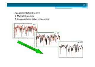 • Requirements for Diversity:
1- Multiple branches
2- Low correlation between branches
10
 