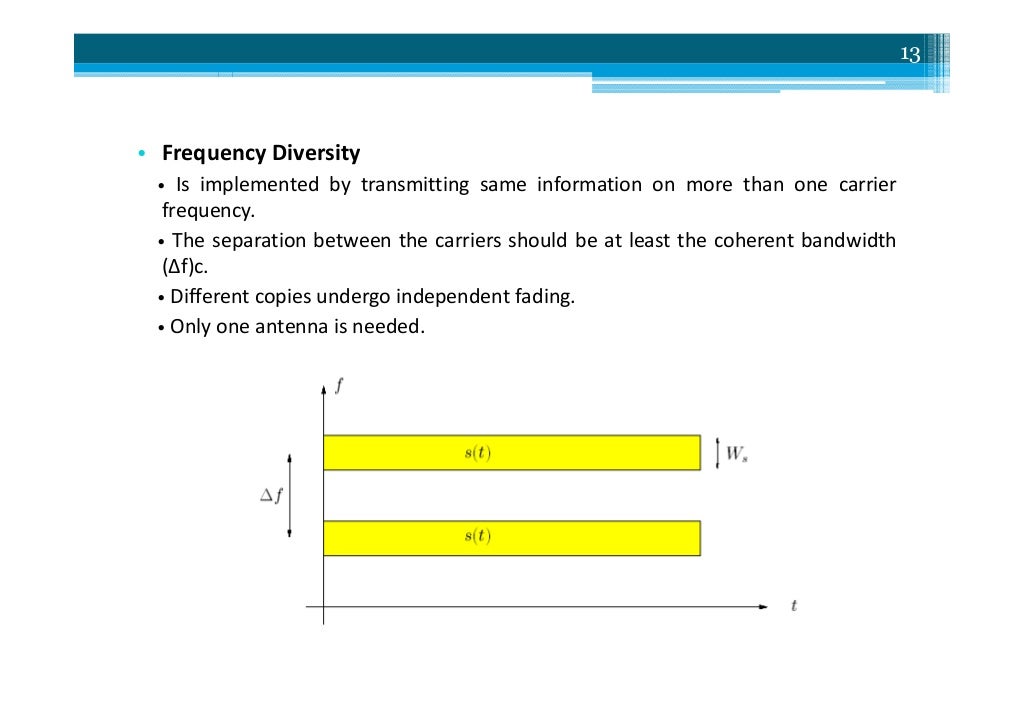 Diversity Techniques in Wireless Communication