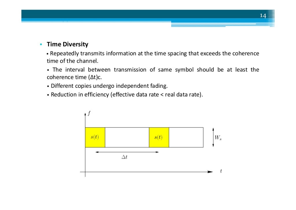 Diversity Techniques in Wireless Communication