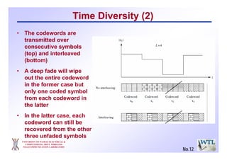 Time Diversity (2)
• The codewords are
transmitted over
consecutive symbols
(top) and interleaved
(bottom)
• A deep fade will wipe
out the entire codeword
in the former case but
only one coded symbol
from each codeword in
the latter
• In the latter case, each
codeword can still be
recovered from the other
three unfaded symbols
UNIVERSITY OF PATRAS ELECTRICAL &
COMPUTER ENG. DEPT. WIRELESS
TELECOMMUNICATION LABORATORY
No.12
 