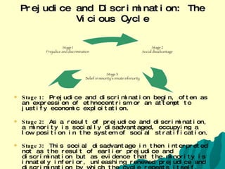 Prejudice and Discrimination: The Vicious Cycle Stage 1 : Prejudice and discrimination begin, often as an expression of ethnocentrism or an attempt to justify economic exploitation. Stage 2 : As a result of prejudice and discrimination, a minority is socially disadvantaged, occupying a low position in the system of social stratification. Stage 3 : This social disadvantage in then interpreted not as the result of earlier prejudice and discrimination but as evidence that the minority is innately inferior, unleashing renewed prejudice and discrimination by which the cycle repeats itself.  (Macionis, 2004) Stage 2 Social disadvantage Stage 3  Belief in minority’s innate inferiority Stage 1 Prejudice and discrimination 