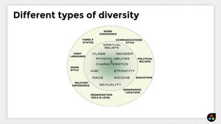 Diversity webinar: Creating inclusion strategies