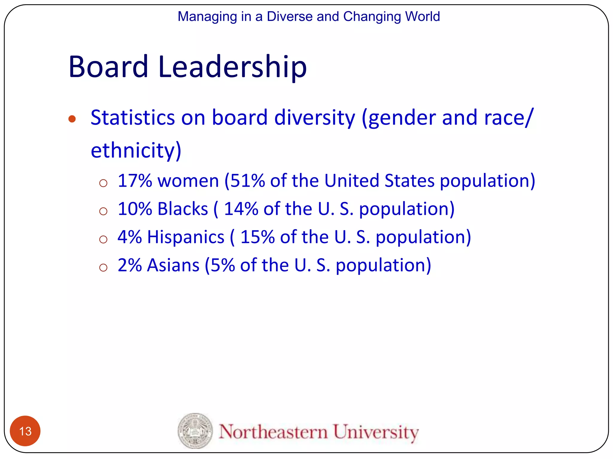 Managing in a Diverse and Changing World

Board Leadership
Statistics on board diversity (gender and race/
ethnicity)
o 17% women (51% of the United States population)
o 10% Blacks ( 14% of the U. S. population)
o 4% Hispanics ( 15% of the U. S. population)

o 2% Asians (5% of the U. S. population)

13

 