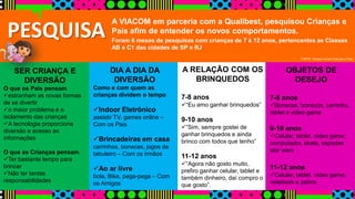 PESQUISA A VIACOM em parceria com a Qualibest, pesquisou Crianças e 
Pais afim de entender os novos comportamentos. 
Foram 6 meses de pesquisas com crianças de 7 à 12 anos, pertencentes as Classes 
AB e C1 das cidades de SP e RJ 
SER CRIANÇA E 
DIVERSÃO 
O que os Pais pensam 
estranham as novas formas 
de se divertir 
o maior problema é o 
isolamento das crianças 
A tecnologia proporciona 
diversão e acesso as 
informações 
O que as Crianças pensam 
Ter bastante tempo para 
brincar 
Não ter tantas 
responsabilidades 
DIA A DIA DA 
DIVERSÃO 
Como e com quem as 
crianças dividem o tempo 
Indoor Eletrônico 
assistir TV, games online – 
Com os Pais 
Brincadeiras em casa 
carrinhos, bonecas, jogos de 
tabuleiro – Com os irmãos 
Ao ar livre 
bola, Bike, pega-pega – Com 
os Amigos 
A RELAÇÃO COM OS 
BRINQUEDOS 
7-8 anos 
“Eu amo ganhar brinquedos” 
9-10 anos 
“Sim, sempre gostei de 
ganhar brinquedos e ainda 
brinco com todos que tenho” 
11-12 anos 
“Agora não gosto muito, 
prefiro ganhar celular, tablet e 
também dinheiro, daí compro o 
que gosto”. 
FONTE: Grupos online Crianças e Pais 
OBJETOS DE 
DESEJO 
7-8 anos 
Bonecas, bonecos, carrinho, 
tablet e video game 
9-10 anos 
Celular, tablet, video game, 
computador, skate, espadas 
star wars 
11-12 anos 
Celular, tablet, video game, 
notebook e patins 
 