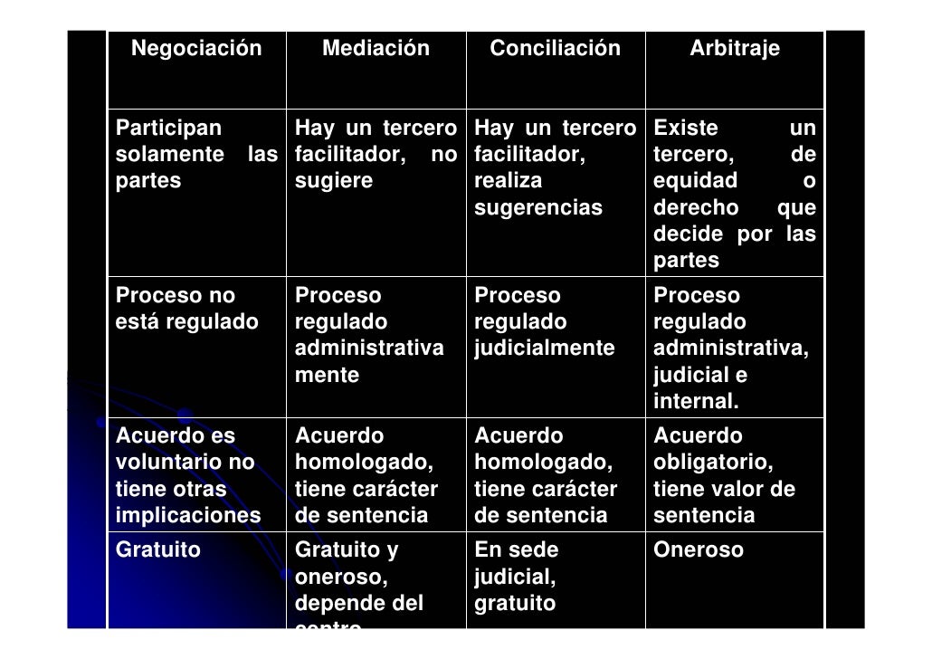 Diversos estilos de negociación