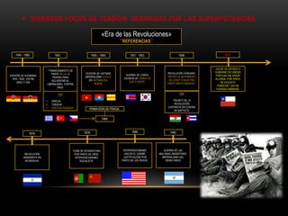  DIVERSOS FOCOS DE TENSIÓN: DERIVADAS POR LAS SUPERPOTENCIAS.

                                                                    «Era de las Revoluciones»
                                                                             ´´REFERENCIAS´´

    1945 - 1989                1947.                        1950 – 1960.            1951 - 1953.                      1956.                1973.



                                                                                                                                     GOLPE DE ESTADO A
                           * FINANCIAMIENTO DE
                                                      DIVISIÓN DE VIETNAM,                                   REVOLUCIÓN HÚNGARA.     GOBIERNO DE UNIDAD
                               PARTE EE.UU. A                                    GUERRA DE COREA,
DIVISIÓN DE ALEMANIA:                                IMPERIALISMO U.R.S.S.                                   CRITICA AL MOVIMIENTO   POPULAR SALVADOR
                                TROPAS PARA                                     DIVISION DE COREA EN
  RFA – RDA . ENTRE                                      EN VIETNAM DEL                                       DE JOSEP STALIN POR    ALLENDE, POR PARTE
                               SOLVENTAR AL                                          SUR Y NORTE.
     URSS Y USA.                                             NORTE.                                          PARTE NIKITA KRUSHEV.       DE AUGUSTO
                          LIBERALISMO. CONTRA
                                                                                                                                       PONOCHET JEE DE
                                   URSS.
                                                                                                                                      FUERZAS ARMADAS.
                                  1947                                                                                1956.

                          •   GRECIA.                                                                           TRIUNFO DE LA
                          •   TURQUIA.                                                                           REVOLUCIÓN
                          •   CHECOSLOVAQUIA.                                                                CASTRISTA EN CONTRA
                                                        PRIMAVERA DE PRAGA..                                     DE BAPTISTA.


                                                                    1968.



                                                    1978.                             1980.                   1982.
              1978.




                                             TOMA DE AFGANISTHÁN                INTERVENCIONISMO          GUERRA DE LAS
           REVOLUCIÓN                         POR PARTE DE URSS.                 USA EN EL CARIBE.     MALVINAS ARGENTINAS.
          SANDINISTA EN                        INTERVENCIONISMO                 JUSTIFICACIÓN POR        IMPERIALISMO DEL
           NICARAGUA.                              SOCIALISTA.                 PARTE DE LOS RUSOS.         REINO UNIDO
 