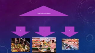 Diversos mercados
1 2 3
 