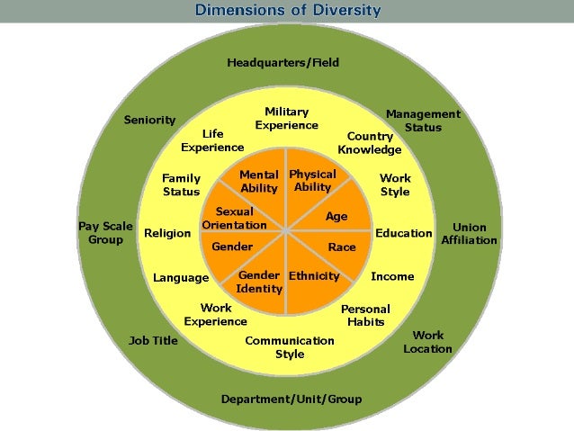surface levl diversity and deep level As time passes, increasing collaboration weakens the effects of surface-level (demographic) diversity on team outcomes but strengthens those of deep-level (psychological) diversity. surface levl diversity and deep level As time passes, increasing collaboration weakens the effects of surface-level (demographic) diversity on team outcomes but strengthens those of deep-level (psychological) diversity.