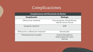 Complicaciones
Complicaciones del Divertículo de Meckel
Complicación Etiología
Obstrucción intestinal Intususcepción, banda fibrosa,
vólvulo, hernia interna
Sangrado intestinal SDB
Perforación o inflamación intestinal Diverticulitis
Presentaciones inusuales Anemia ferropénica
Enfermedad de Crohn
Hernias
 
