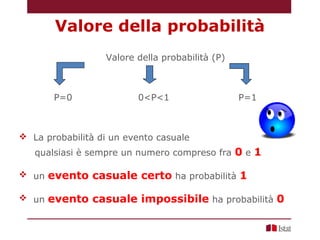 Valore della probabilità (P)
P=0 0<P<1 P=1
 La probabilità di un evento casuale
qualsiasi è sempre un numero compreso fra 0 e 1
 un evento casuale certo ha probabilità 1
 un evento casuale impossibile ha probabilità 0
Valore della probabilità
 