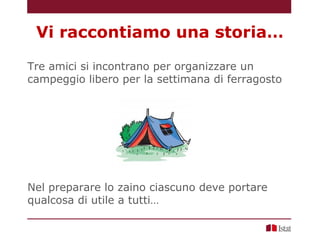 Tre amici si incontrano per organizzare un
campeggio libero per la settimana di ferragosto
Nel preparare lo zaino ciascuno deve portare
qualcosa di utile a tutti…
Vi raccontiamo una storia…
 