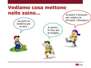 Io porto il binocolo
per vedere se
arrivano i dinosauri!Io porto la
lanterna per
la sera Io porto i
K-way per
la pioggia
Vediamo cosa mettono
nello zaino…
 