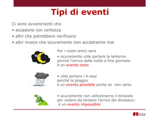 Ci sono avvenimenti che
• accadono con certezza
• altri che potrebbero verificarsi
• altri invece che sicuramente non accadranno mai
Tipi di eventi
Per i nostri amici sarà
• sicuramente utile portare la lanterna
perché l’arrivo della notte a fine giornata
è un evento certo
• utile portare i K-way
perché la pioggia
è un evento possibile anche se non certo
• sicuramente non utilizzeranno il binocolo
per vedere da lontano l’arrivo dei dinosauri:
è un evento impossibile
 