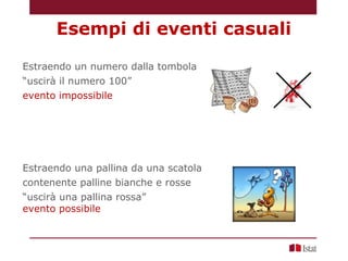 Estraendo un numero dalla tombola
“uscirà il numero 100”
evento impossibile
Estraendo una pallina da una scatola
contenente palline bianche e rosse
“uscirà una pallina rossa”
evento possibile
Esempi di eventi casuali
 