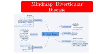 Mindmap- Diverticular
Disease
 